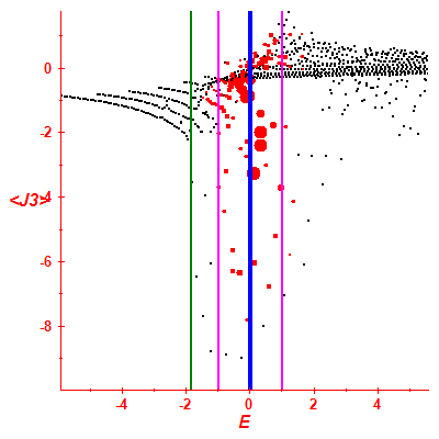 Peres lattice <J3>